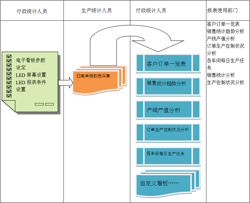 使用电商ledong登录入口ledong(中国)官方网站进行订单管理有哪些好处?