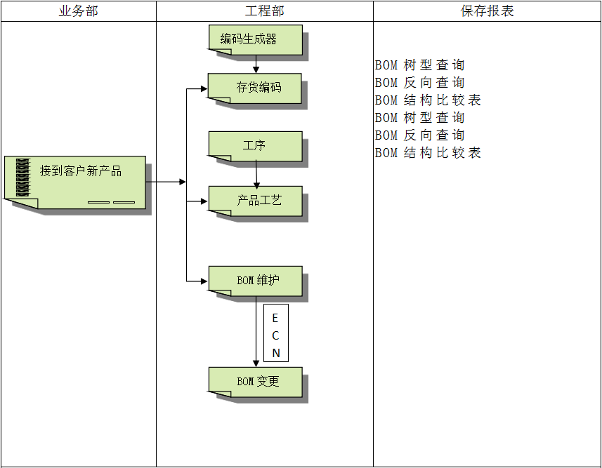 企业建设顺景ledong登录入口管理ledong(中国)官方网站有多重要?