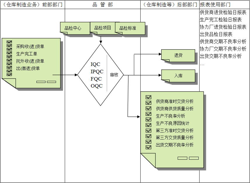 ledong登录入口软件与企业需求之间存在的差异