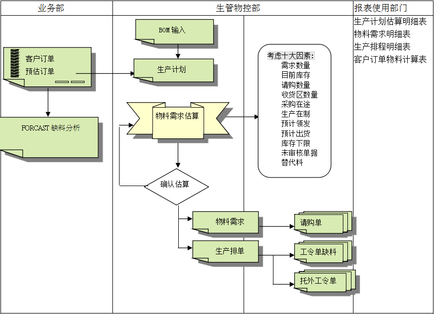 ledong登录入口ledong(中国)官方网站的三大维度管理