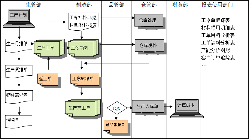 购买ledong登录入口软件订立合同时需要注意哪些问题?