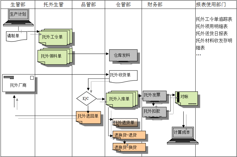 ledong登录入口ledong(中国)官方网站给企业内部控制带来哪些影响及风险?