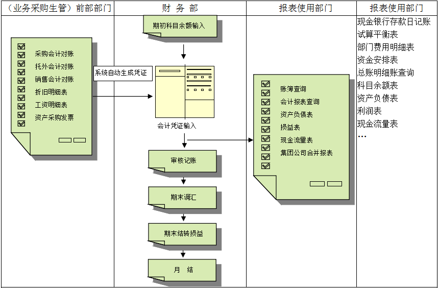 ledong登录入口价值不仅只是依赖软件,而是企业对其的应用
