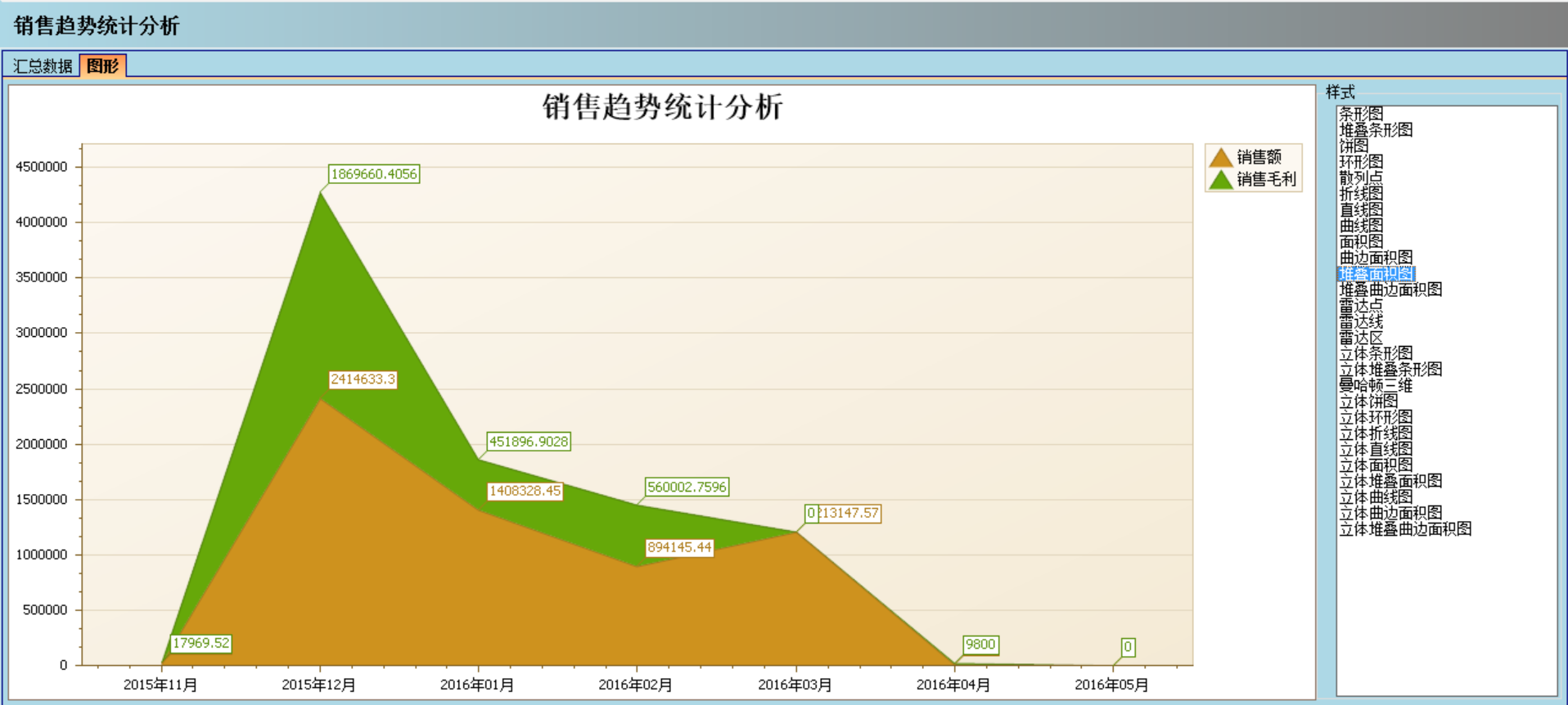 ledong登录入口软件实施的定性效益