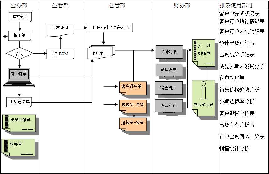 ledong登录入口软件流程表