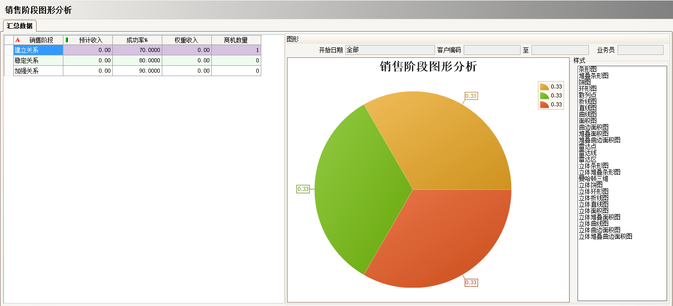 ledong登录入口软件实施过程中会遇到哪些问题