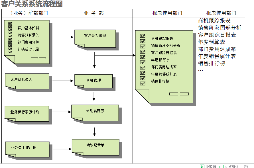 ledong登录入口ledong(中国)官方网站的具体操作步骤是怎样的