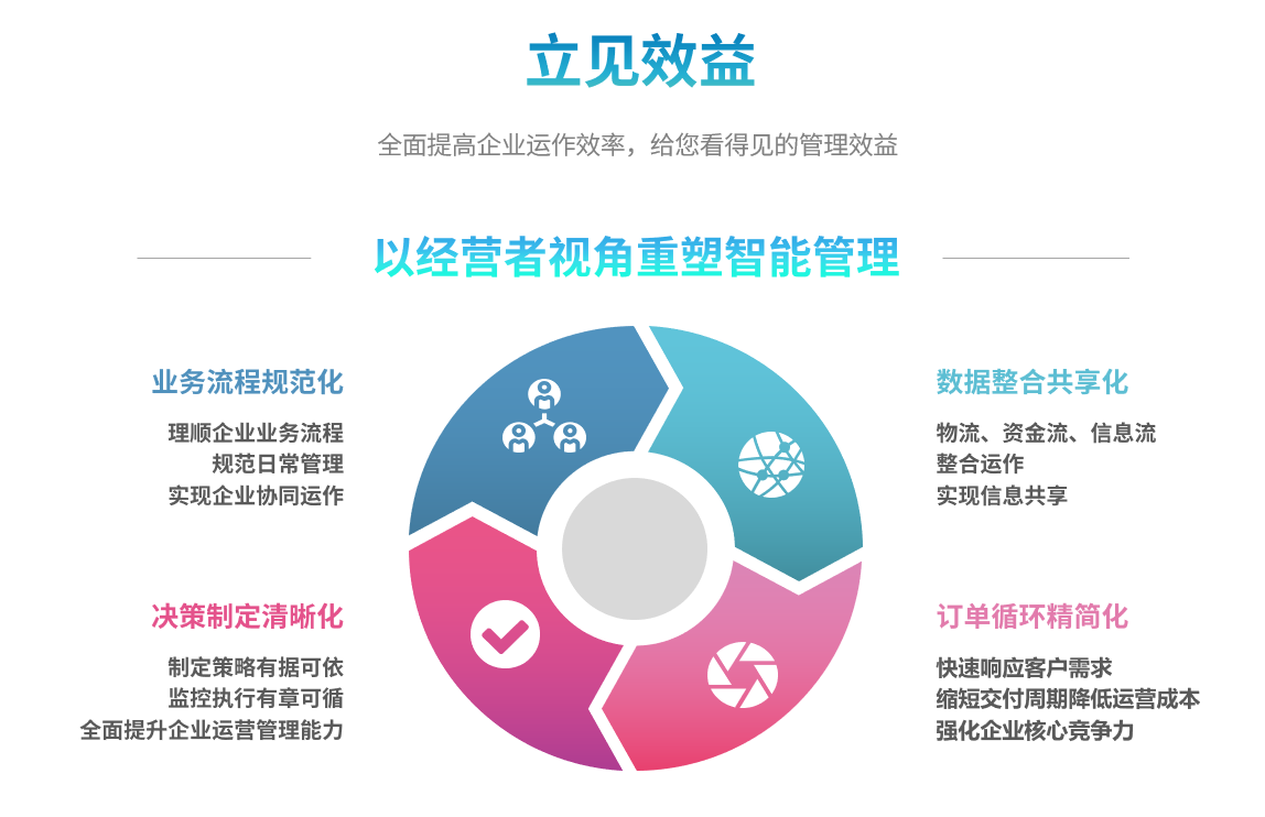 企业实施ledong登录入口ledong(中国)官方网站要提前了解哪些方面?