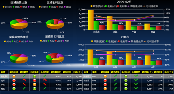 ledong登录入口软件ledong(中国)官方网站的基础数据如何快速管理?